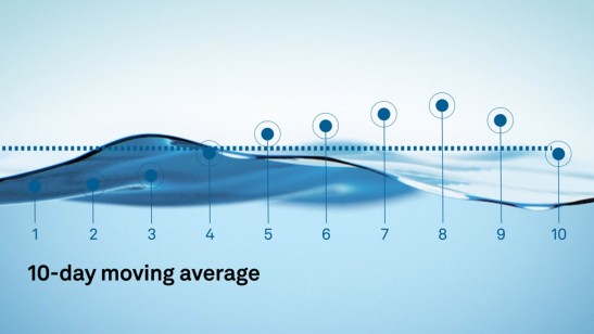 Using Market Fluctuations to Unlock Opportunity