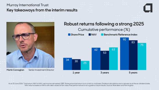 Murray International Trust – 2026 interim results and outlook