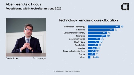 Aberdeen Asia Focus – Positioning the portfolio amid geopolitical volatility