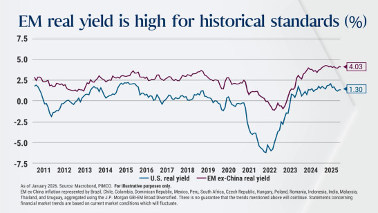 Fragmentation Favors Emerging Markets